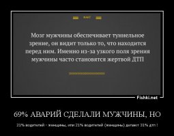 Девушка, вы дурак что ли ? Вот вам комок сухой статистика.

69% аварий за месец январь 2015 года сделали мужчины ( источник ГИБДД )
21% водителей - женщины ( источник drive.ru )
Значит 21% водителей (женщины) делают 31% ДТП !!!
Удел ДТП с женщинами ( 31%) грубо с 50% больше, чем удел женщин водителей (21%) !!!

Не русский, не судите за орфографию.