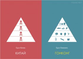 Ну, и да, китайцев больше потому что жрут яды?