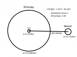 Масса на расстояние не влияет в данном случае.