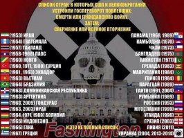 Куда не посмотри везде где бушует война обязательно приложили свои окровавленные руки США ...