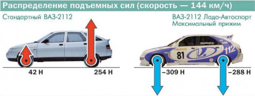 Рисунки автомобилей Александра Захарова