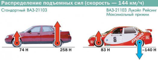 Рисунки автомобилей Александра Захарова
