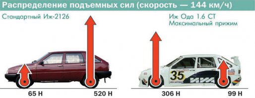 Рисунки автомобилей Александра Захарова