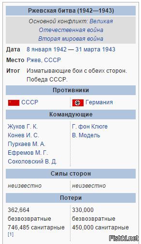 Георгий Жуков: шокирующие мифы о легендарном маршале