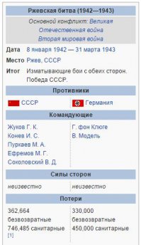 Георгий Жуков: шокирующие мифы о легендарном маршале