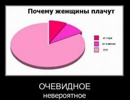 Как-то уж совсем сухо все объяснил. Вроде все верно. НО! А как же поплакать? У большинства женщин - эта защитная реакция организма сразу срабатывает, плач спасает его от перегрузки. У меня слезы  - сразу, особого повода не надо- и от горя, и от радости могу всплакнуть.