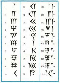 Почему числа такие, какими мы их видим