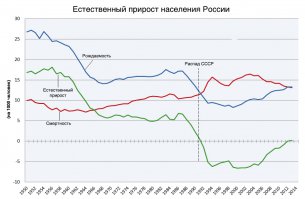 Пессимисты долго не живут. Жизнь в России становится лучше, а то что последний год хреново жить, это из-за объявленной экономической войны США и Европой против России, а не потом что "Путин на завтрак младенцев кушает".