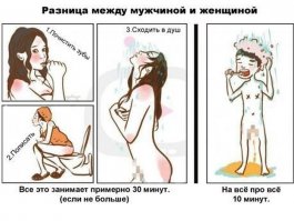 10 отличий мужчины от женщины