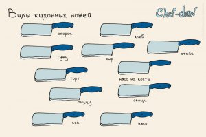 Пост хороший, с юмором.  
Внесу свои пять копеек. В Китае памятка про ножи будет выглядеть примерно так: