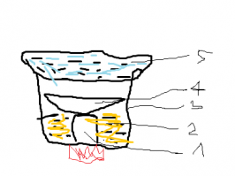 В 1981 работал в Гидроэлектромонтаже и в одной из командировок подчерпнул сии знания:...после того ,когда из обычной рябины,воды,небольшого количества дрожжей и сахара,была взрощена рябиновая брага ,ну или рябиновое вино,что сути не меняет...в один из выходных на кухне началась магия перегонки и аппарат был создан из подсобного материала...на конфорку была установлена большая кастрюля(3),на дно была поставлена кружка(1),за тем налита брага(2),на кружку тазик для сбора конденсата(4) и кастрюля вместо крышки накрывается тазиком с холодной водой(5)...пар конденсируется на дне тазика-крышки и капает во внутренний тазик...просто как день!...вот такой вот жизненный опыт!