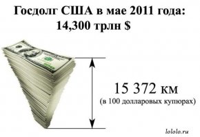 А так выглядит американский долг.