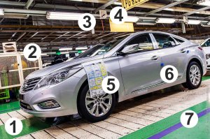 1. Чистый пол и поверхности - чистят не только клининговые компании, но и сами сотрудники - цель: отсутствие грязи в рабочей зоне и обнаружение дефектов в оборудовании во время уборки (3 этап системы 5S - "Содержание в чистоте").
2. Механизмы находятся за решеткой, через которую их видно и можно визуально обнаружить поломку и дефект, не открывая щитка. В некоторых случаях у станков срезается металлическая обшивка и ставится оргстекло.
3. Освещение - ставится повсеместно - цель обнаружить невооруженным взглядом дефекты на продукции. Светло как днем везде.
4. Подпись участка сборки - там скорее всего написано, что именно здесь собирается и какой элемент - необходимо для облегчения поиска участка мастером во время поломки и сотрудником, которые подвозит комплектующие.
5. "Бумажка" - скорее всего "чек-лист" (проверка) по которому сотрудник линейного качества проверяет все ли сделано и нет ли ошибки (все держать в голове нет возможности, особенно когда меняются модели машин). Возможно, похожие листы клеить в случае обнаружение небольших дефектов, которые исправятся после конвейера, чтобы не останавливать линию, но как правило такие листы меньше.
6. Синий поролон :) выделил просто так - в Корее многие с ними так и ездят по городу)))