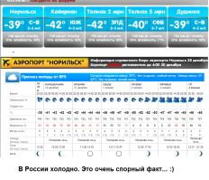 12 мифов о русских, которые таковыми не являются