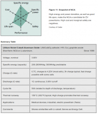 Для тех, кто в танке.
ИМЕННО такие батареи стоят в Тесле. Точно такие. Смотришь в таблицу и удивляешься пункту разряда - 1С. Почему именно такие батареи выбрал Элон - а не с током разряда 10 или 15С - я не знаю.