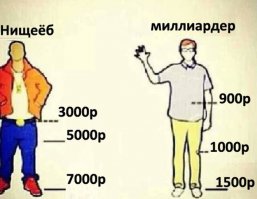 О совести и нужде