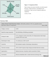 Если вы почитаете комменты ниже, то вы увидите, что я сделал поправку. Вы верно написали - 16 блоков по 74 ячейки каждая. Вот только "курить варианты" не нужно. Всё очень просто и прозрачно. Для человека, который в этом разбирается очень смешно читать про мифические "никто ничего не знает, секретное соединение" и прочее. Макс лишь сделал электронику контроллеров необычно. А батареи - они и в Африке батареи. 
Почему я тому упоротому доказывал на примере 85*100 - так проще))) Он и в этих цифрах 85*85*100 умудрялся что-то вычислять, а в батарее схемы (74p6s)16s - вообще запутается.

И, все рассчёты, которые приведены - они в бОльшей степени верны для ЛЮБОЙ батареи LiIon с вольтажом 400 вольт и максимальным током 1С (212.5 ампер в нашем случае). 
А ниже инфа по ячейкам. Умножив 74*номинальную ёмкость и получим ёмкость группы ячеек 212.5 А*ч. И токи заряда-разряда указаны в таблице, и они однозначны.