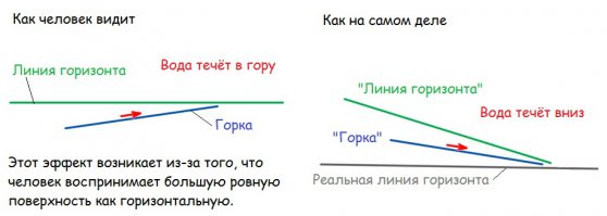 Такого Вы еще не видели 