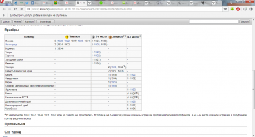 Чемпионат РСФСР по футболу