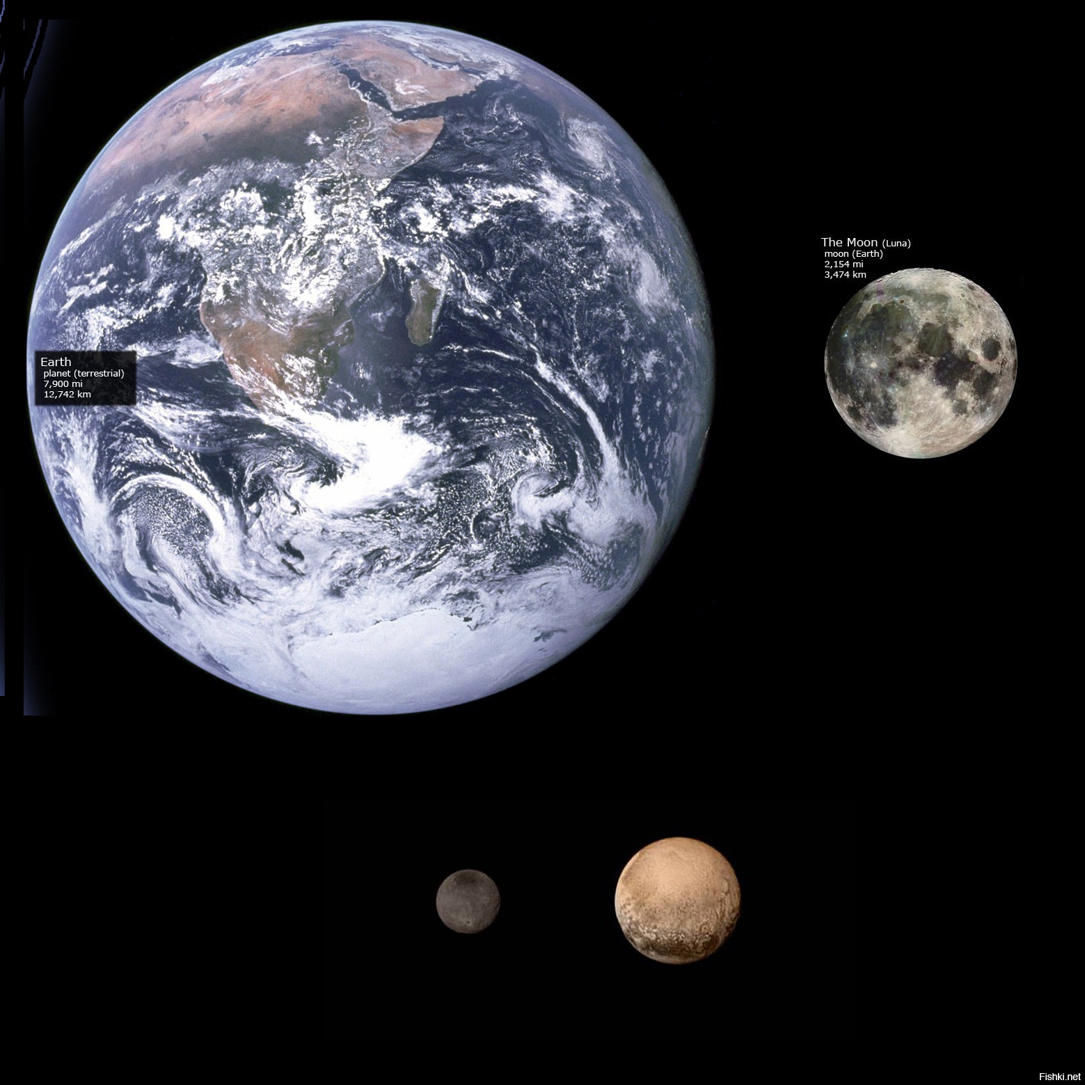 Плутон и Харон в сравнении с землей и луной