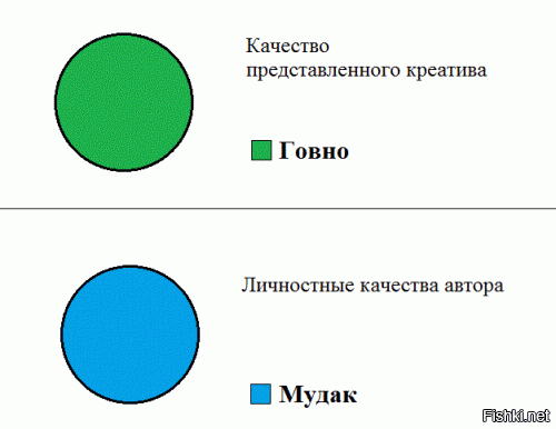 Вот ещё пара хороших диаграмм.