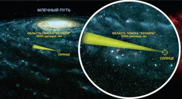 Самые необычные планеты во вселенной