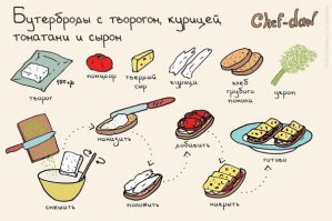 Минималистичные рецепты 