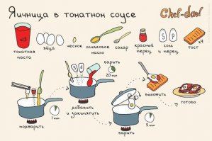 Минималистичные рецепты 