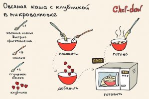Минималистичные рецепты 