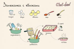 Минималистичные рецепты 