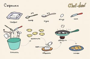 Минималистичные рецепты 