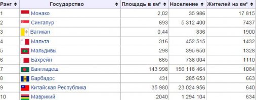 Надо с Сингапуром параллели по проводить. Они наиболее близки к этому эксперименту. Можно и Монако конечно, но по моему -"маловато будет"(с).