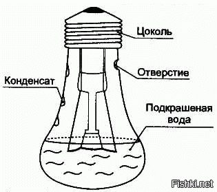 Барометр из лампочки.