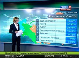 Ну, про 146% промолчим.