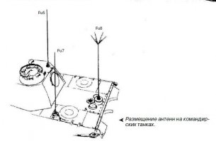 Командирские разных типов.