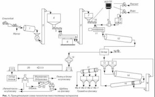 Переработка и вторичное использование материалов - это прекрасный способ превратить мусор в полезные вещи и защитить природу от ненужного загрязнения. Отличный пример пеностекло - теплоизоляционный материал, представляющий собой вспененную стекломассу (тонкоизмельчённое силикатное стекло). Для изготовления пеностекла используются стёкла  из использованных рам и другие стеклянные изделия,подлежащие утилизации.Пеностекло было изобретено в 1930-х годах советским академиком И. И. Китайгородским.Наряду с отличными теплоизоляционными свойствами и полной экологической и гигиенической безопасностью, пеностекло имеет высокую прочность, безусадочность, низкую плотность, долговечность, высокую морозостойкость и негорючесть, удобство обработки и простота монтажа, способность сохранять эти показатели на протяжении длительного времени постоянными. Материал стоек ко всем обычно применяемым кислотам и их парам, не пропускает воду и водяной пар, не подвержен поражению бактериями и грибами, непроходим для грызунов, не поддерживает горения, не выделяет дыма и токсичных веществ. Подобного сочетания свойств нет ни у одного из известных теплоизоляционных материалов.