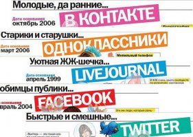 Отключите соцсети - рождаемость повысится!