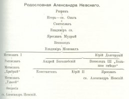 Отец её половецкий хан Котян - прадед Александра Невского 
====
Что за Котэ такой вписан уже в родственники Рюриковичей? Каким образом он прадед Александра Ярославовича?