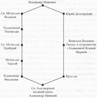 Мать Александра Невского - Феодосия , это все источники утверждают, а не Ростислава.