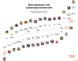  Досуг Константина Кинчева