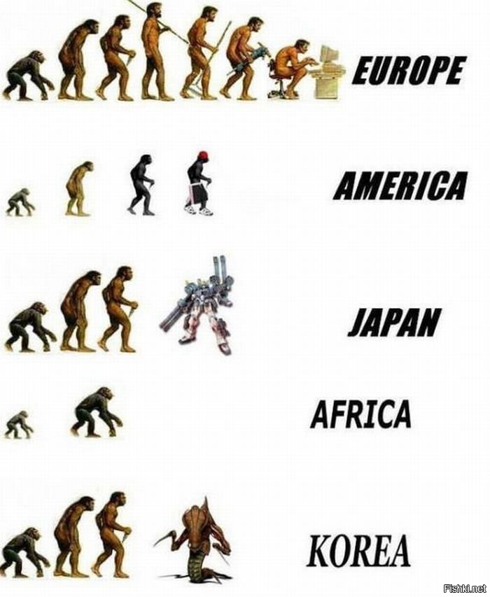 Ученые смоделировали облик человека будущего 