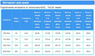 "А теперь - дискотека! "
7000₽ за 10гб при хреновой скорости. Алярмо!