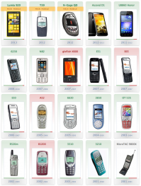 Есть кстати сайт mowned.com на котором можно хранить историю своих мобил