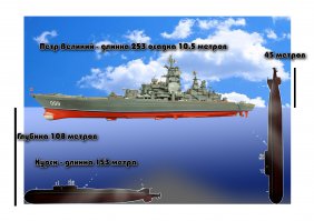 Всегда поражало вольное обращение официальных властей с размерами и глубинами...Вот как то так было в месте крушения...Какой идиот загнал атомный ракетоносец на такой глубине в подводное положение?