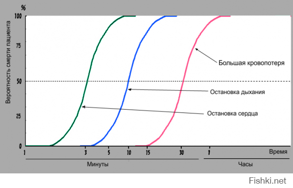 Врач скорой помощи расчищает путь