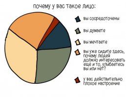 вот просто затрахали меня, почему ты такой грустный. Уже <span style='color:gray'>[мат]</span> отвечать, что лицо такое =\