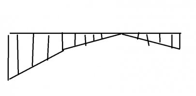 да, тут не распределенная нагрузка, а точечная от всех троих, эпюра должна выглядеть чуть по-другому...
но пофиг, все получится нормально и устойчиво, единственно -  надо делать расчет на излом в точке В