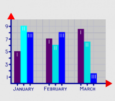 Диорамы. Диаграмма - это график