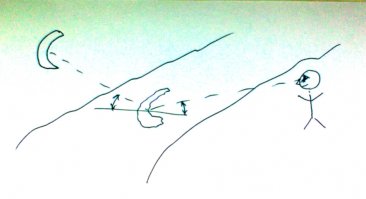 Очень сожалею, Павел, но если Вы видите отражение луны в реке, которая протекает перед Вами, то луна никак не может быть у Вас за спиной. "Зеркало реки" - горизонтальное зеркало, а не вертикальное