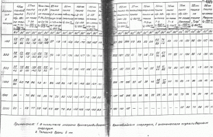Ну и Источник: ЦАМО РФ 81-12038-303, ЦАМО РФ 38-11369-250